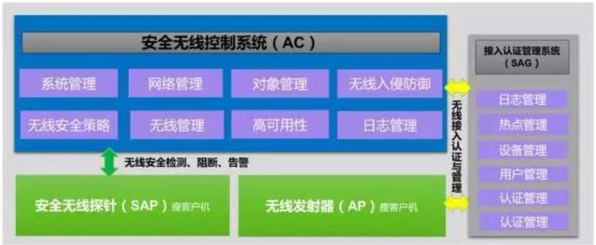 安全無(wú)線控制系統(tǒng).jpg 安全無(wú)線控制系統(tǒng).jpg