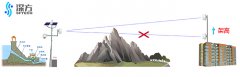 無線網(wǎng)橋傳輸時遇到阻擋怎么辦？